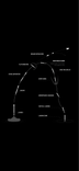Mission profile (mobile)