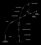 Mission profile (mobile)