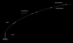 Mission profile
