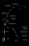 Mission profile (mobile)