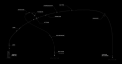 Mission profile