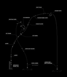 Mission profile (mobile)